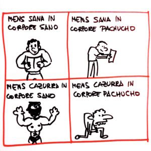 Los cuadrantes mente / cuerpo